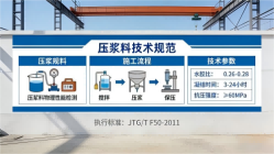 镇巴本地工厂讲解：说一遍公路压浆料和铁路压浆料的区别