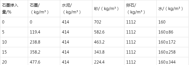 镇巴防静电水泥砂浆怎么做(附配比及施工方法)